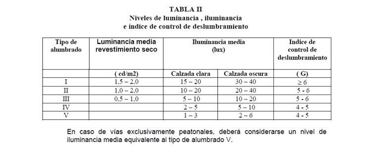 Estudios Lumínicos para areas publicas