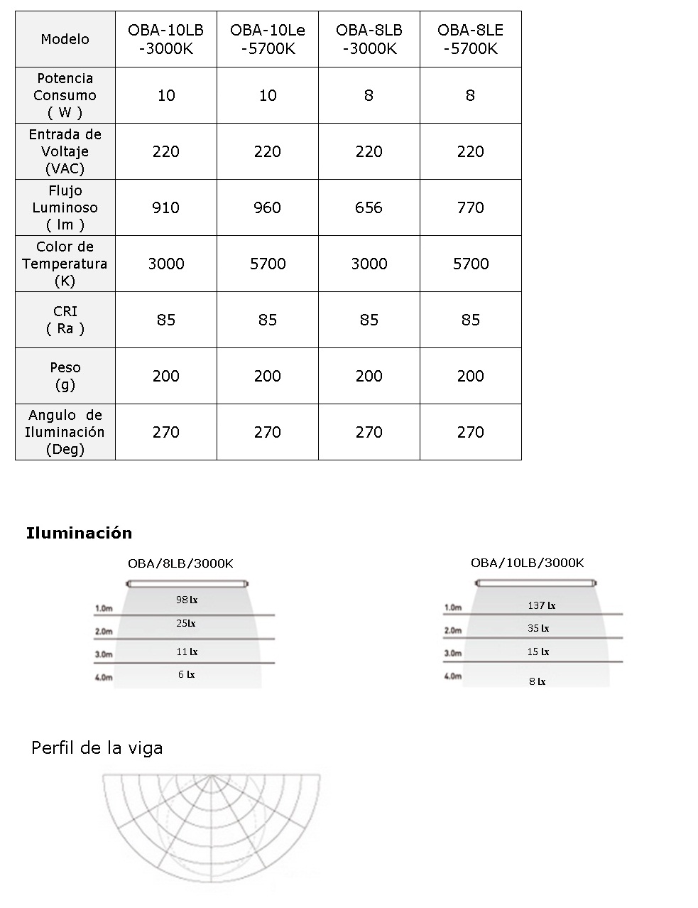 Especificaciones foco led