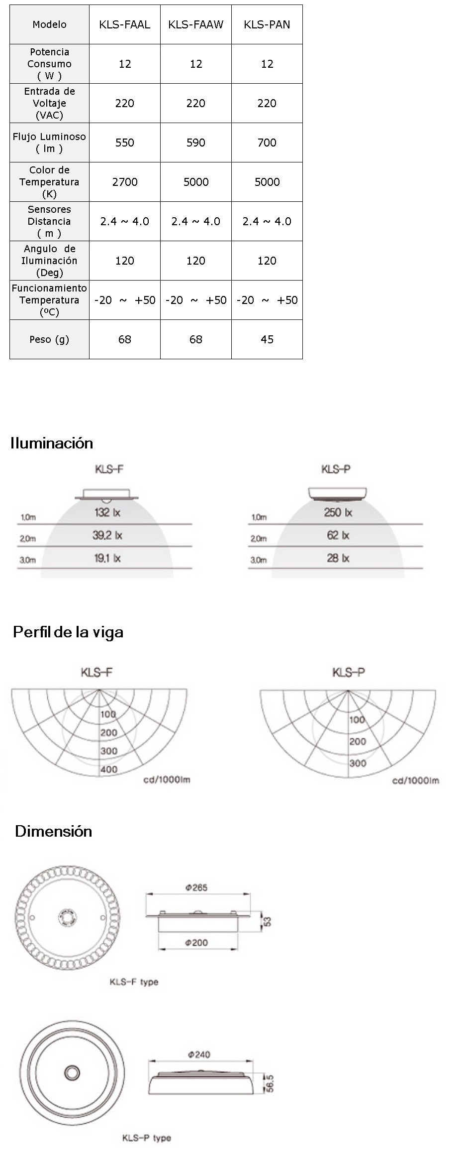 iluminacion led con sensor de luz