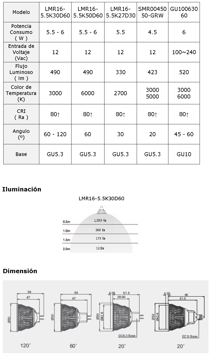 dicroica Led