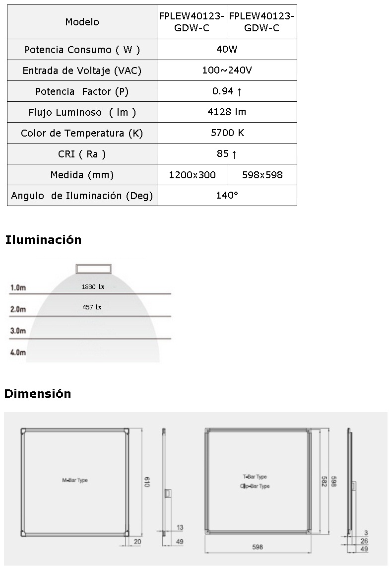 LED Panel