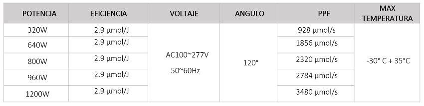 luminaria Led para plantas