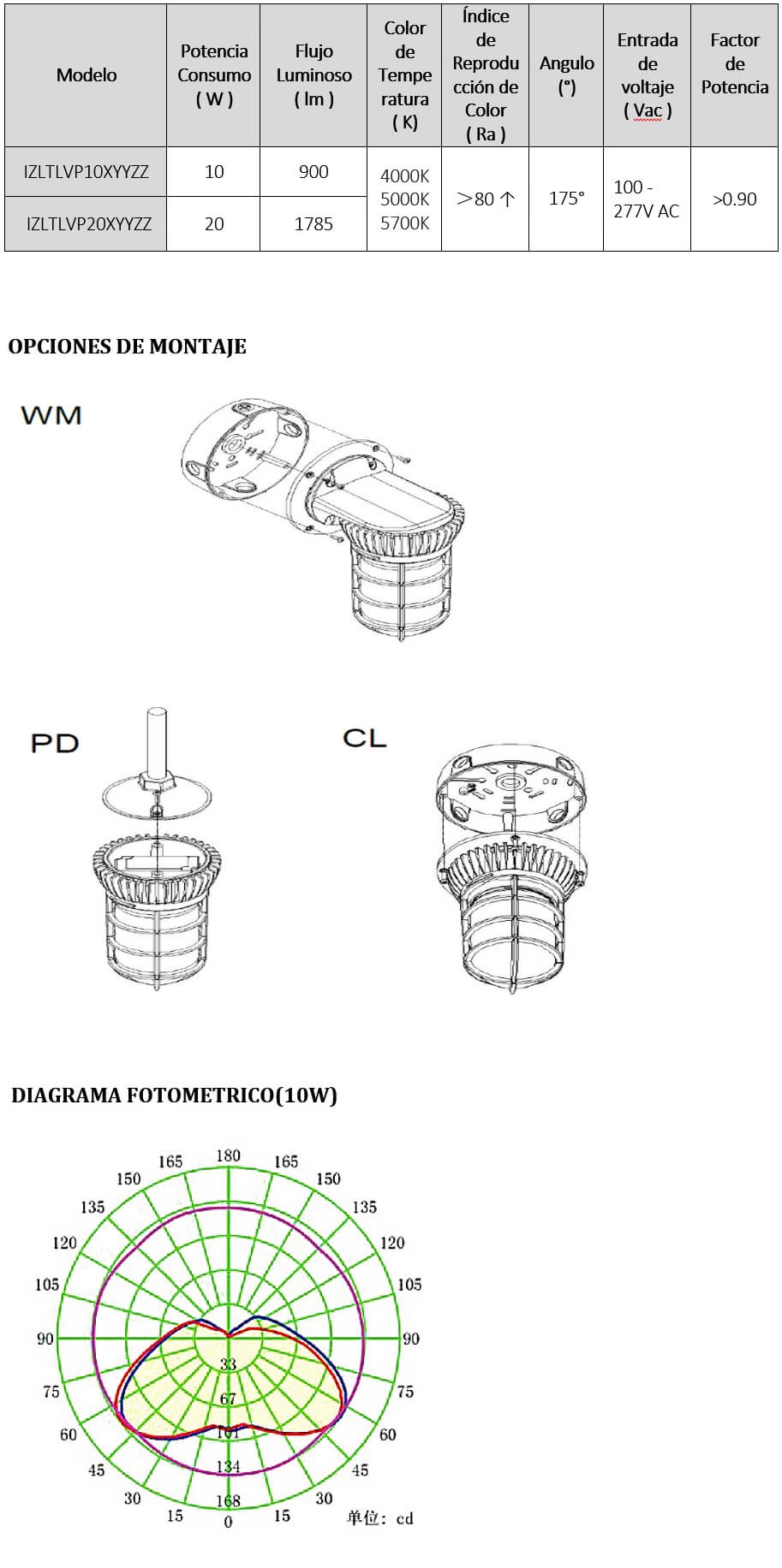 VPA vapor proof LED lamp