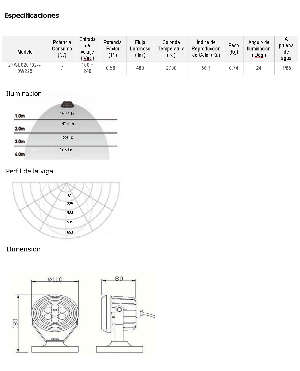 Especificaciones Spot Led