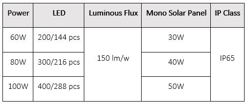 led solar peru