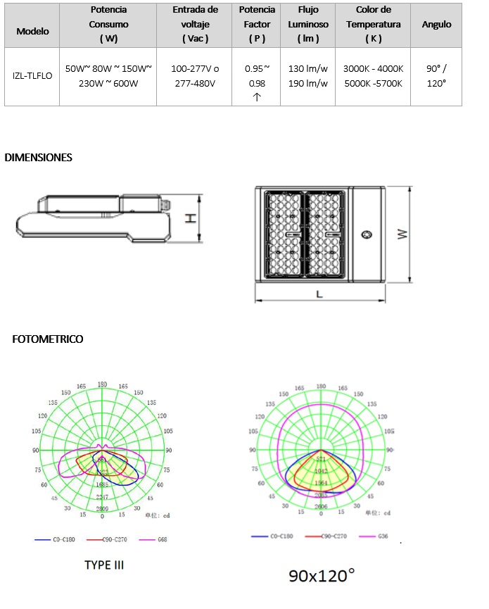 reflector led 50W