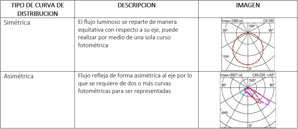 Luminaria Led alumbrado publico