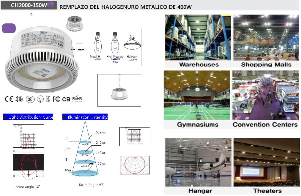 Campana industrial led peru