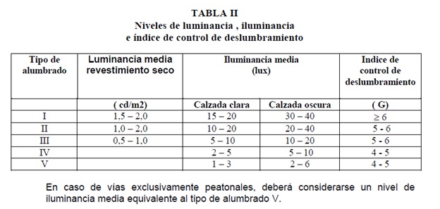 Estudios Luminicos y Fotometricos