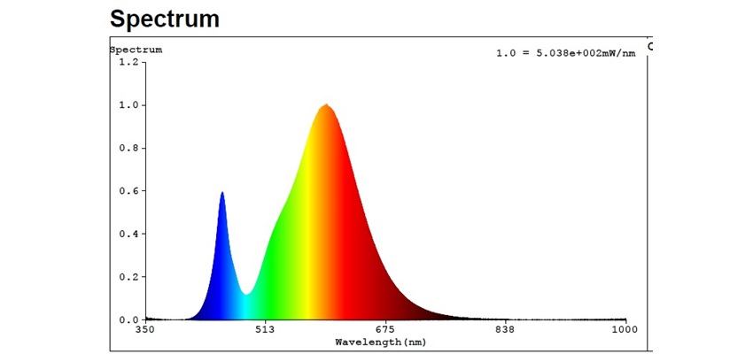 Luminaria Led certificada