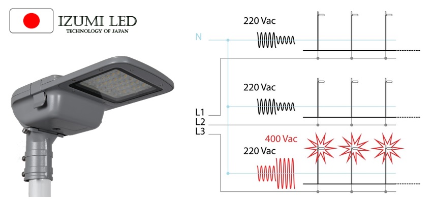 Luminaria Led Alumbrado Publico