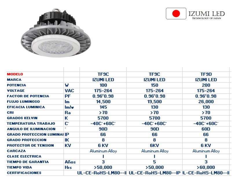 Luminarias Led High Bay