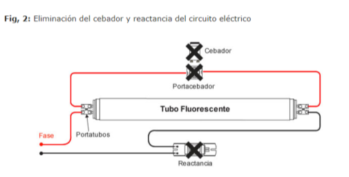 instalacion de tubos led