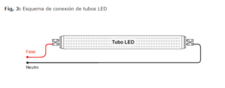 reemplazo de tubo led